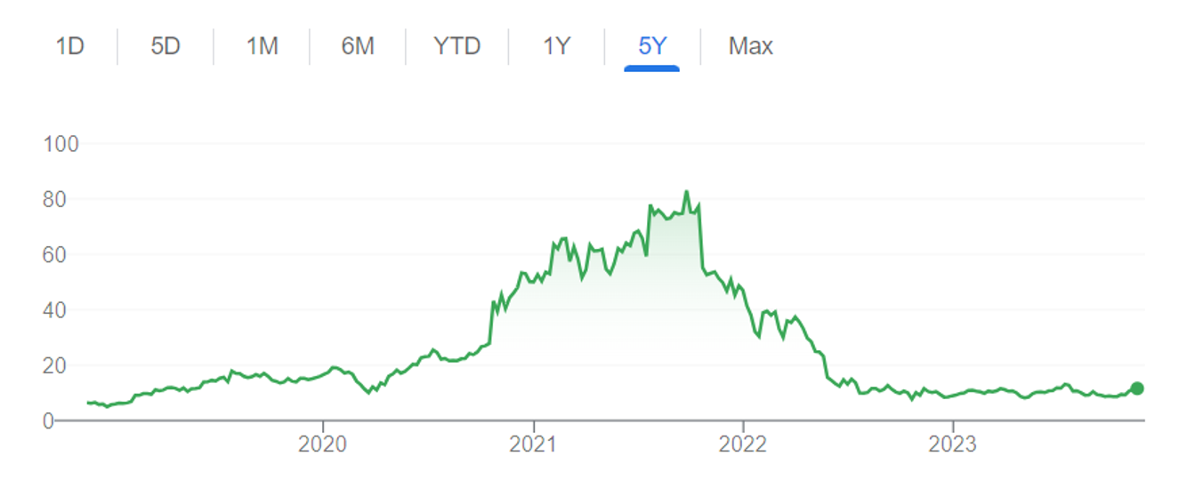Snímek obrazovky 2023-11-16 v 21.32.49